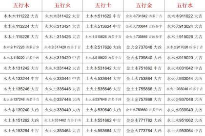 木木土 三才|姓名學三才配置，教你看名字辨吉凶